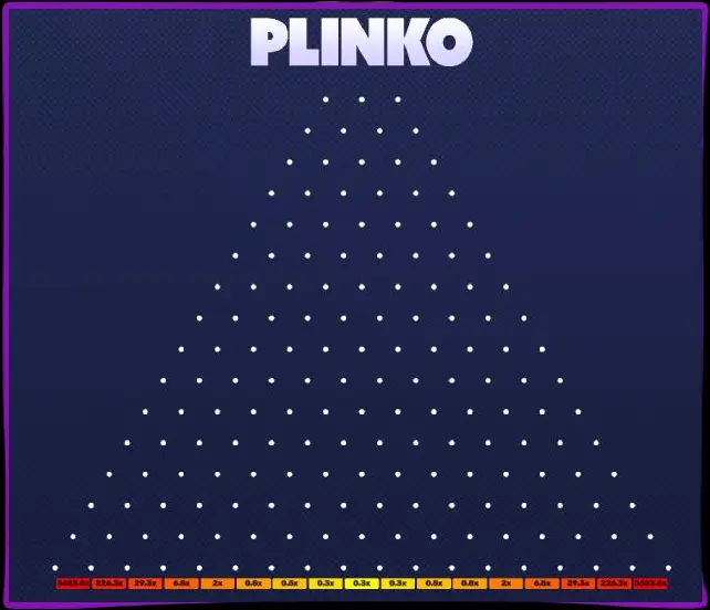 Plinko Varieties: My Review of Popular Versions Plinko Varieties: My Review of Popular Versions